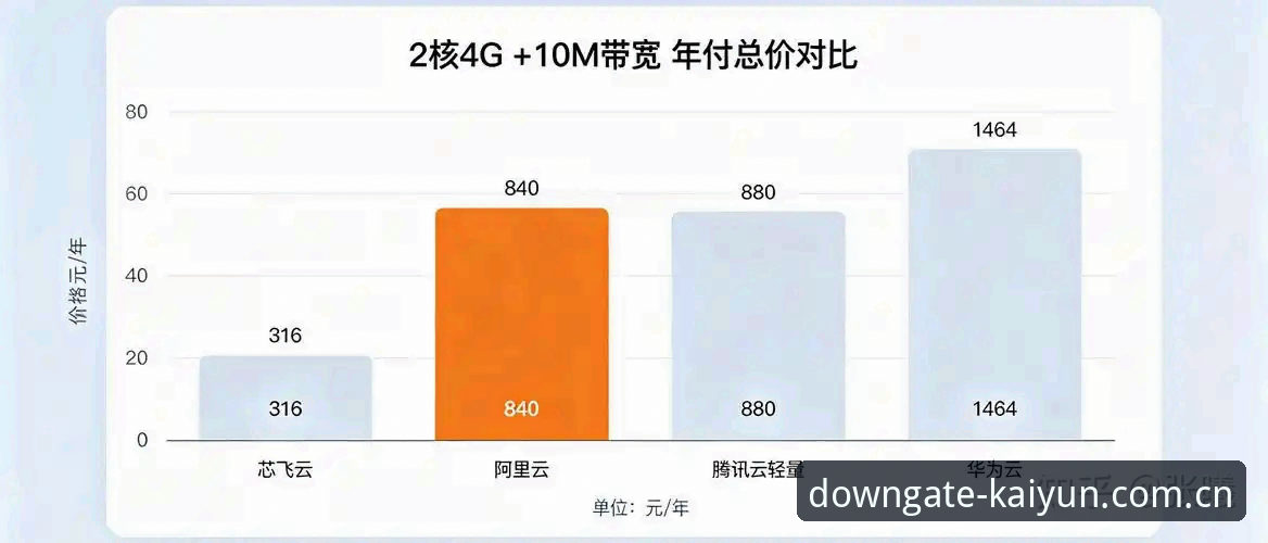 2026类似开云竞品的赛事推荐最新动态：开云平台下载竞品对比报告